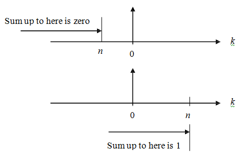 2216_unit step sequence2.png